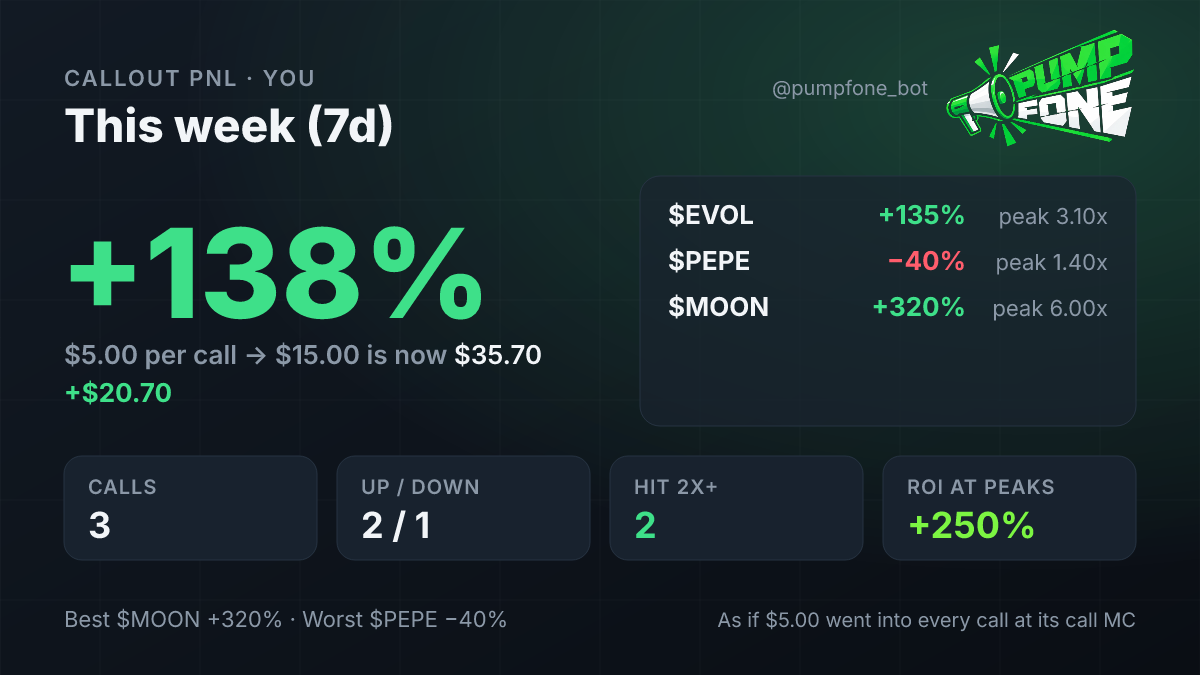 Example PnL card: +138% this week over three calls